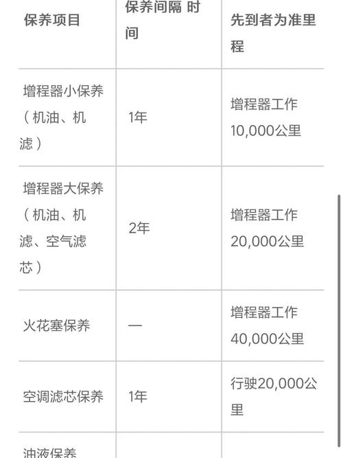 维护保养，其实就几句话