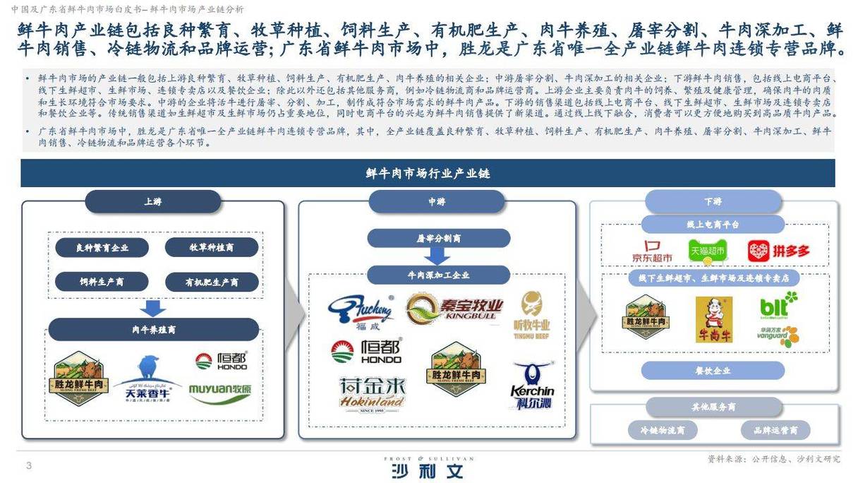 产业链的肉,已经重新分了
