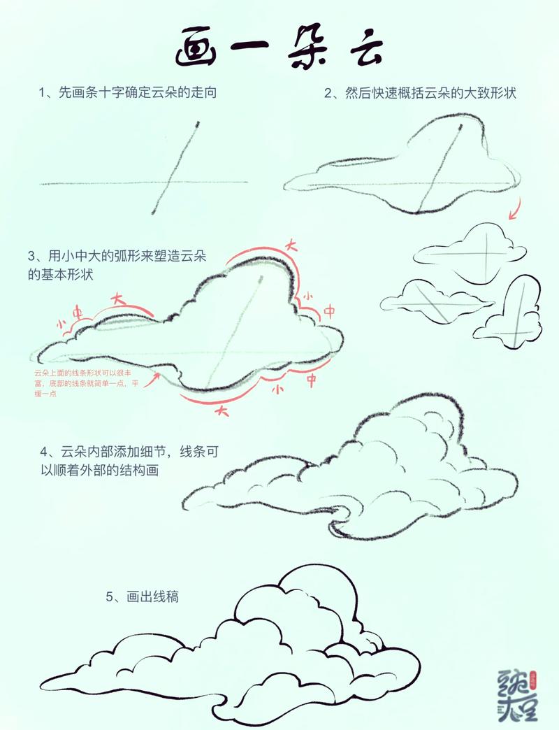 第三步：画个草图，把脑子里的云雾变成线条