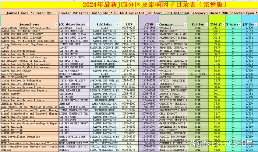 被扭曲的科研影响力评估：我们到底在评什么