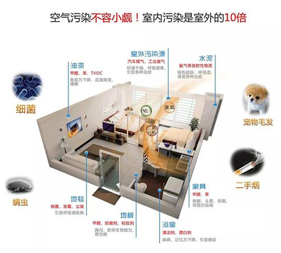 装修前空气净化规划常见问题
