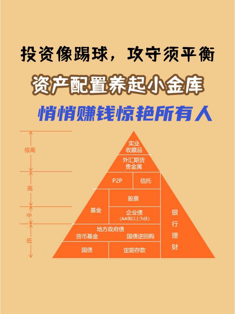 二、长期资产的底层逻辑：别把鸡蛋放在一个篮子里