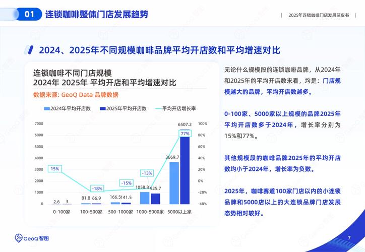 连锁品牌跨平台GEO信息不一致统计图表