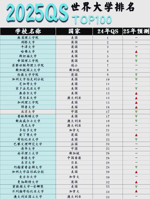 2025年上海留学生落户新政解读图表