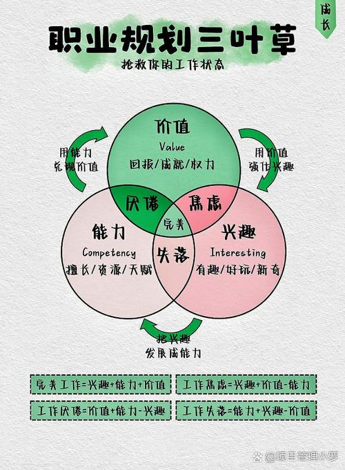 别把职业认知迭代搞成“焦虑贩卖”
