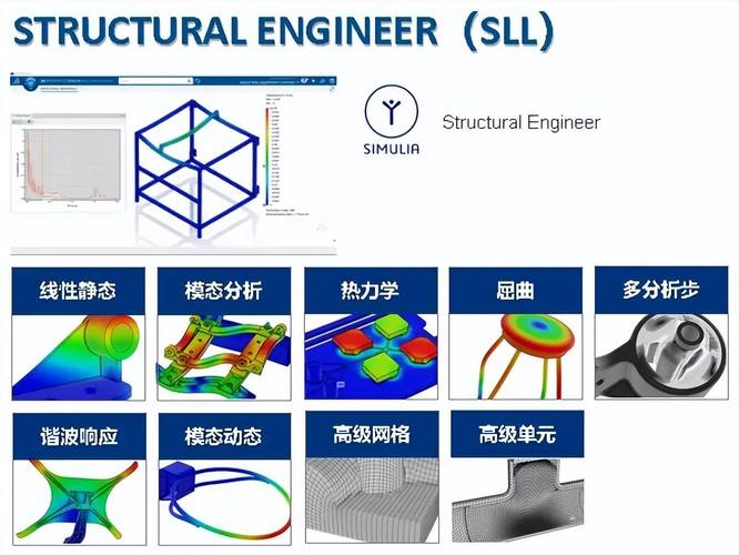 力学仿真分析落地，最难的从来不是软件
