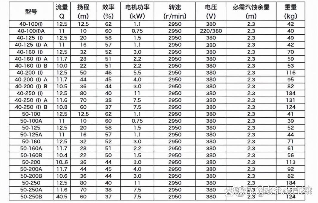 工业泵介质特性与选型对照图表