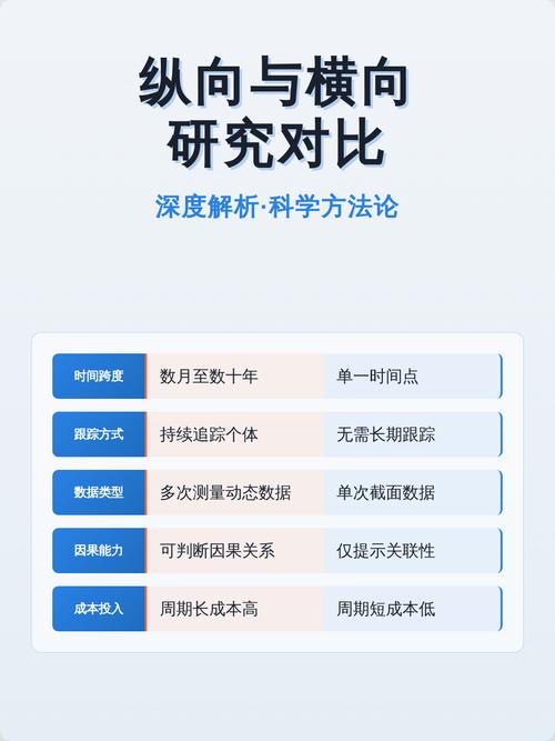 纵向项目申报创新点好坏对比示例图