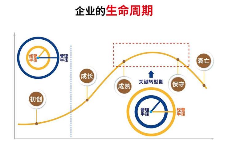初创公司限制性股权成熟期时间轴示意图