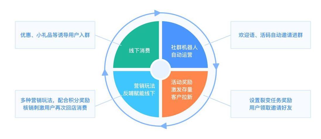 商业闭环:IDM怎么才能赚钱?