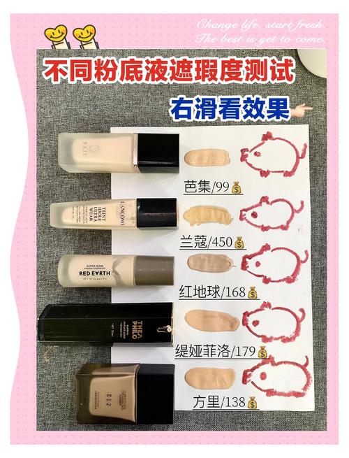 新手学化妆,先买粉底还是先买遮瑕?-我问答网