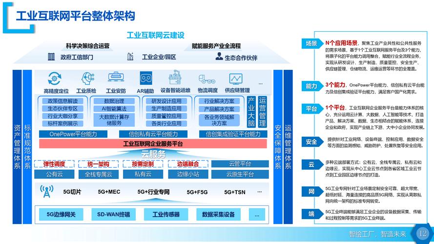 智能工厂边缘计算与云计算协同架构图