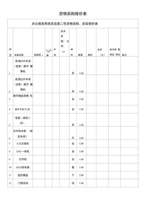 200元一周省钱超市采购清单