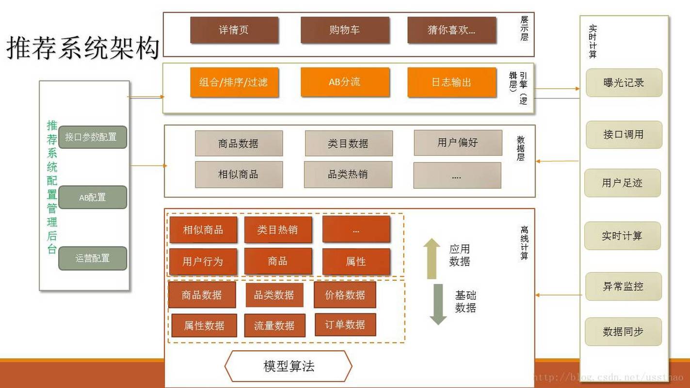 大模型本地商家推荐GEO排序逻辑示意图