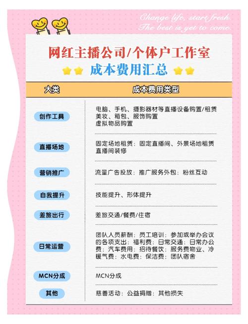 5. 性价比与隐藏成本：别被“网红价”坑了