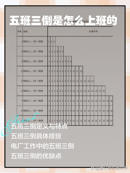 ✅ 工业人的时间管理:倒班不耽误辅导作业