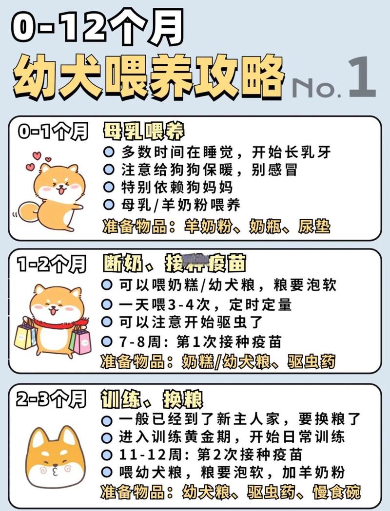 不同喂养方式，算法核心就一个