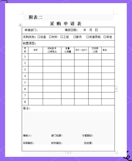 不同采购规模怎么签单？避坑清单直接拿