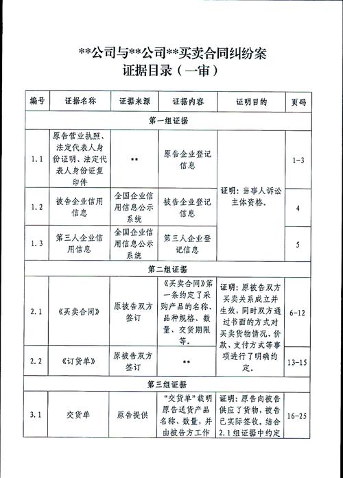 合同纠纷案件证据整理分类示意图
