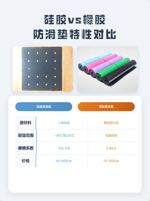 硅胶防滑垫与PVC防滑垫表面纹理对比