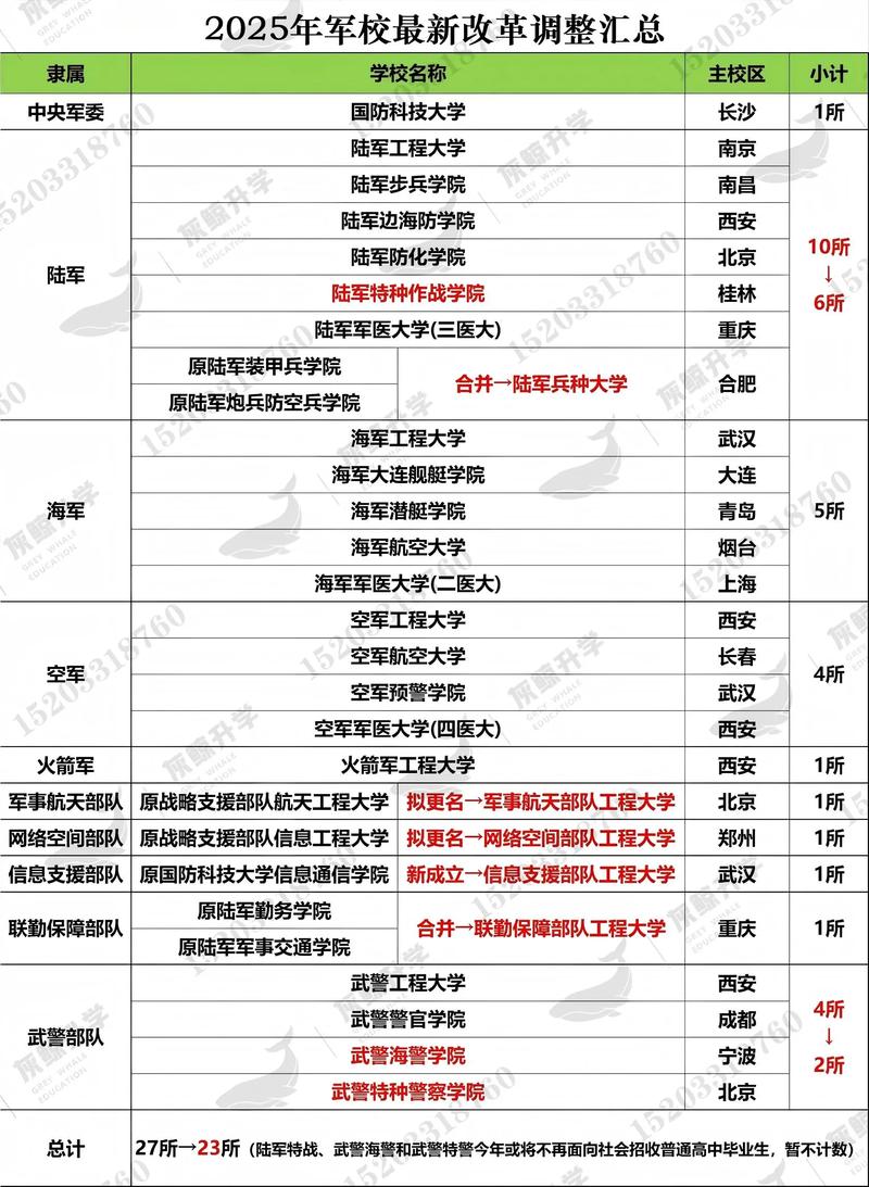 最新改革下，找院校信息要额外关注这几点