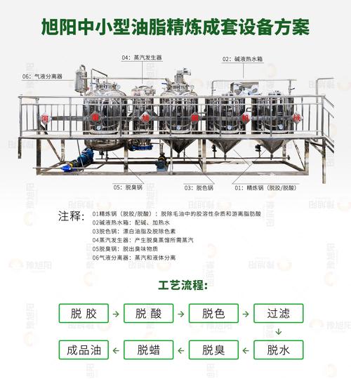 向日葵花盘种子油脂提取工业流程图