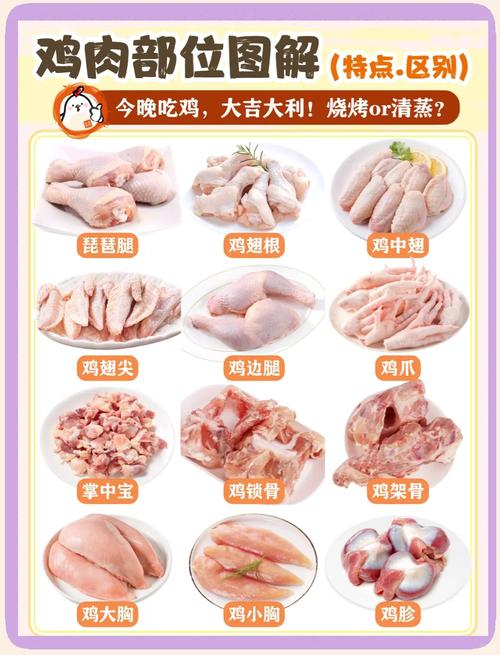选对材料，鸡肋变鸡腿