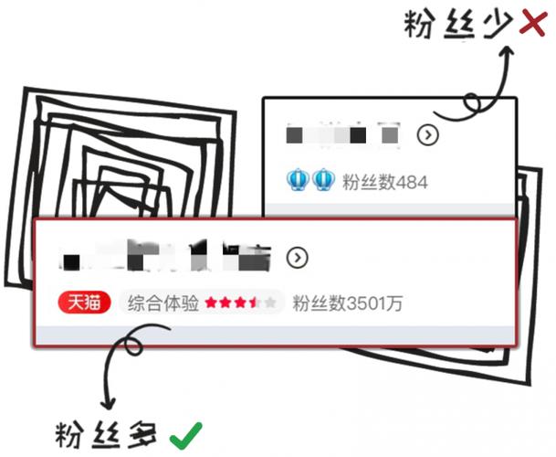 不同采购规模的签约策略,坑都给你列明白了