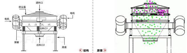 没工具也能查的3步，先把90%的假故障筛出去