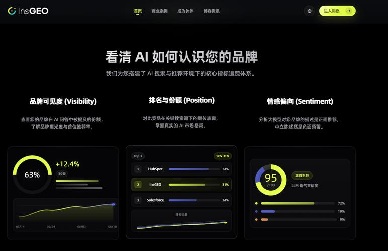 AI问答品牌提及率监控面板示意