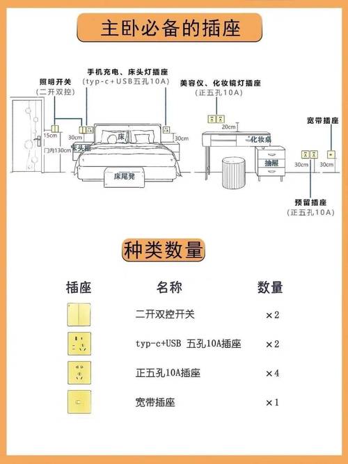 化妆台侧边插座布局示意图