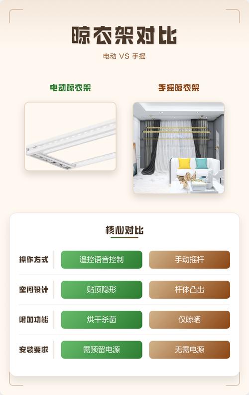 手摇晾衣架与电动晾衣架对比