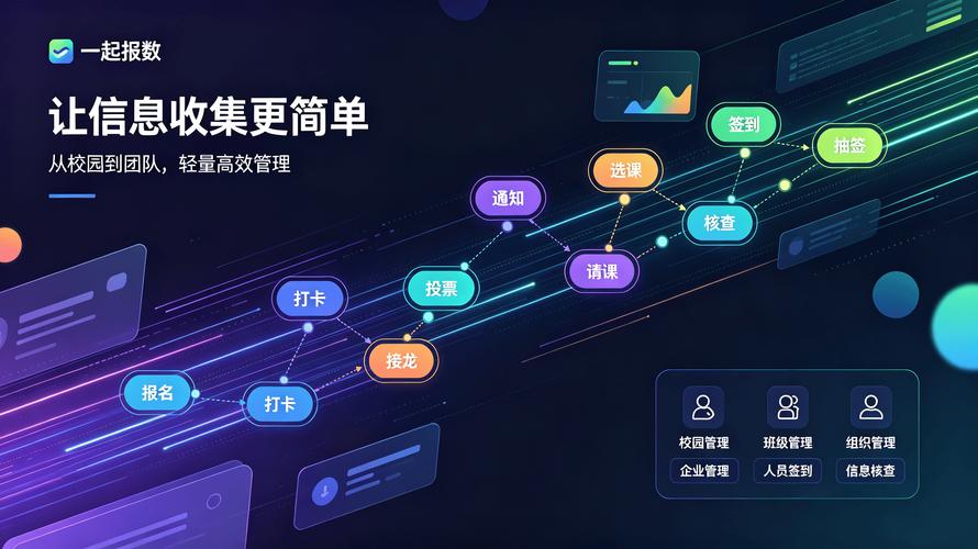 直接抄作业的实操动作清单