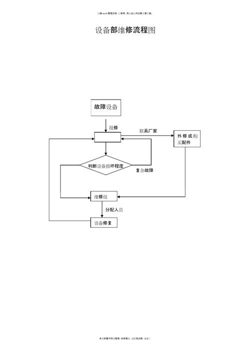 设备监控软件自动生成维修工单流程