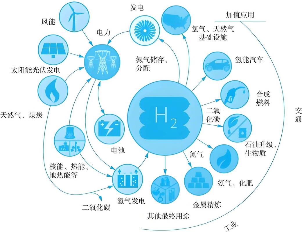 氢能，尴尬的中间商