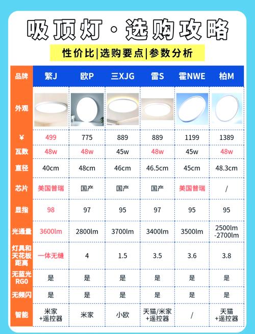 吸顶灯装修11问：资深工长掏的干货全在这