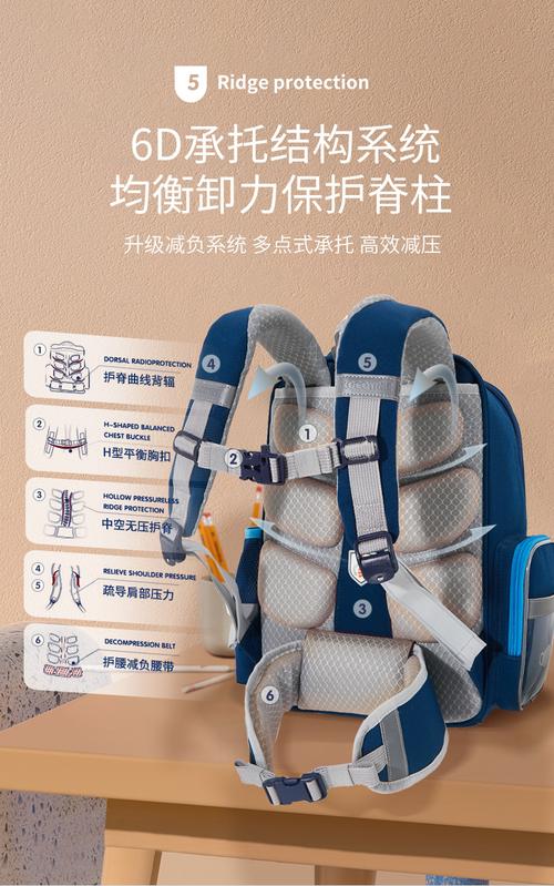 护脊书包减压设计受力对比图