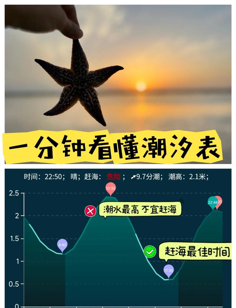 潮汐到底是啥？