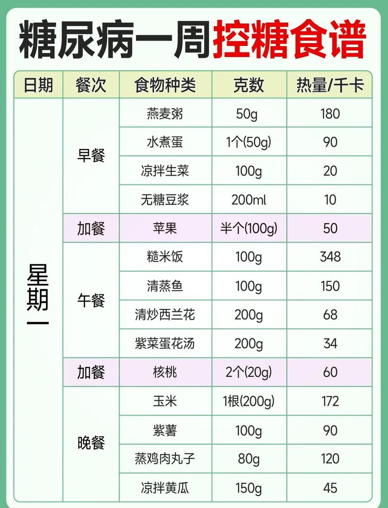 普通人手写日常饮食膳食记录表