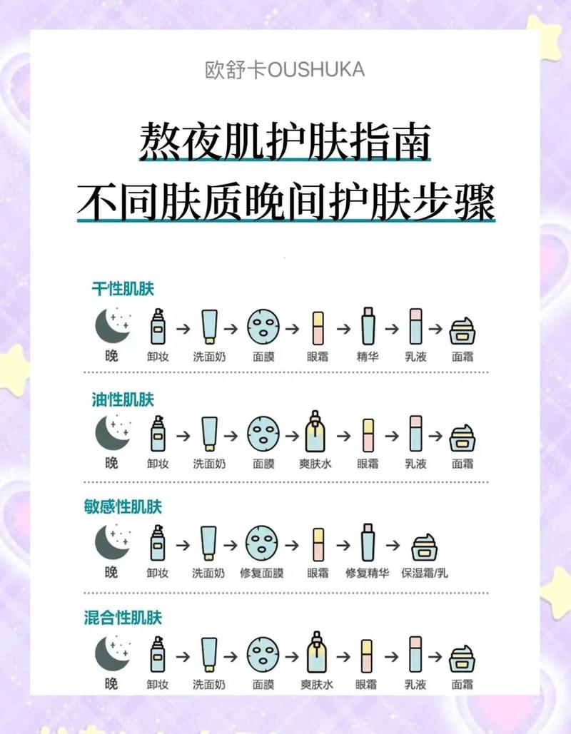 女生夜间护肤流程实拍图