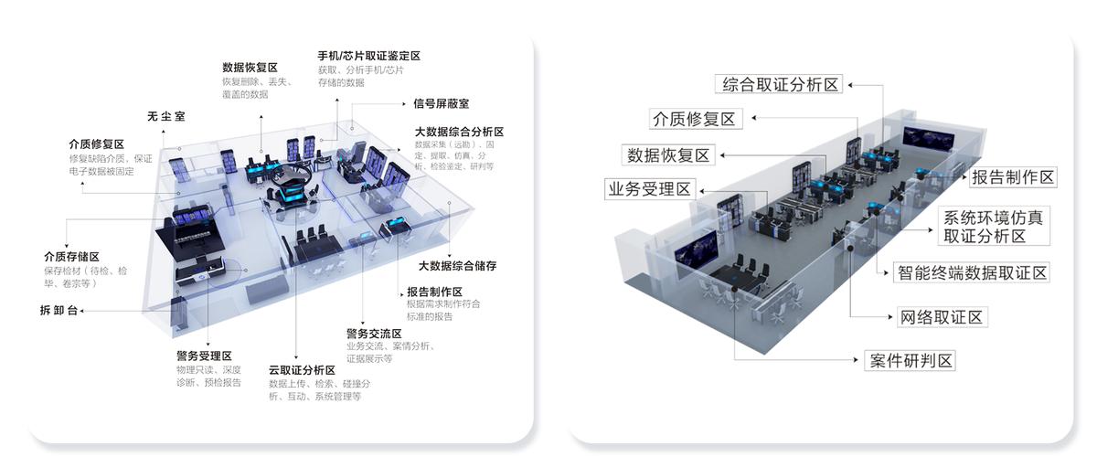 电子数据取证规范操作场景示意图