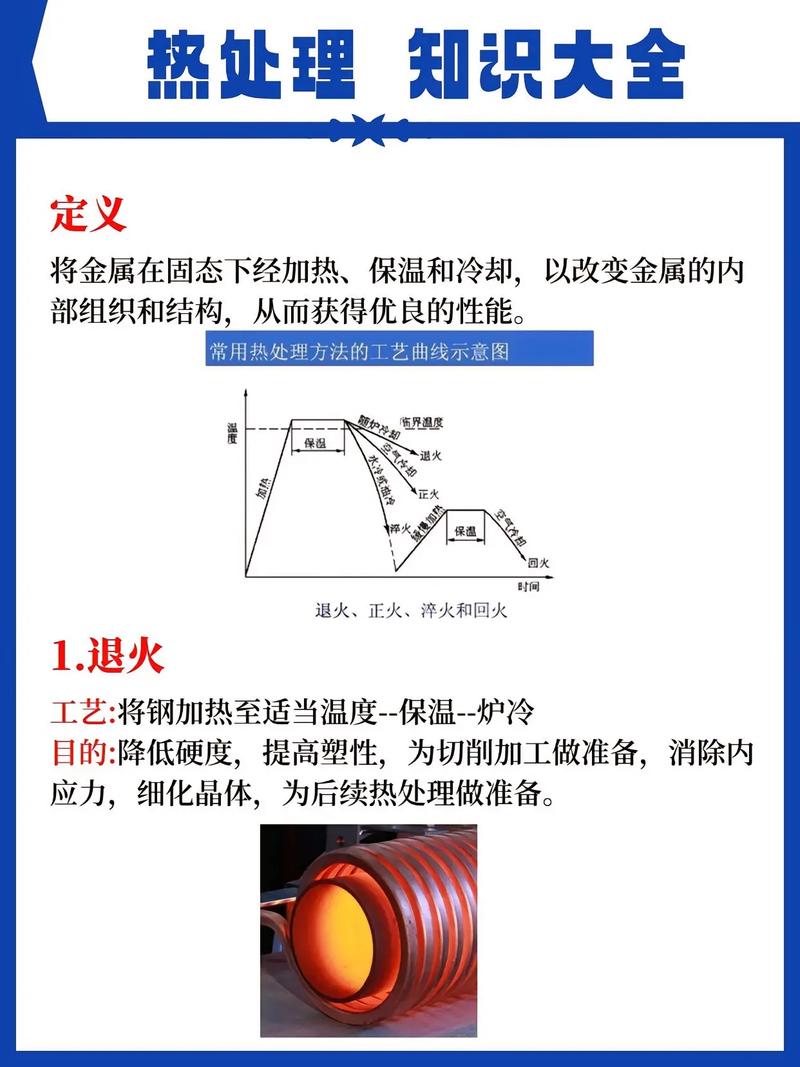 热处理炉常见炉型对比示意图