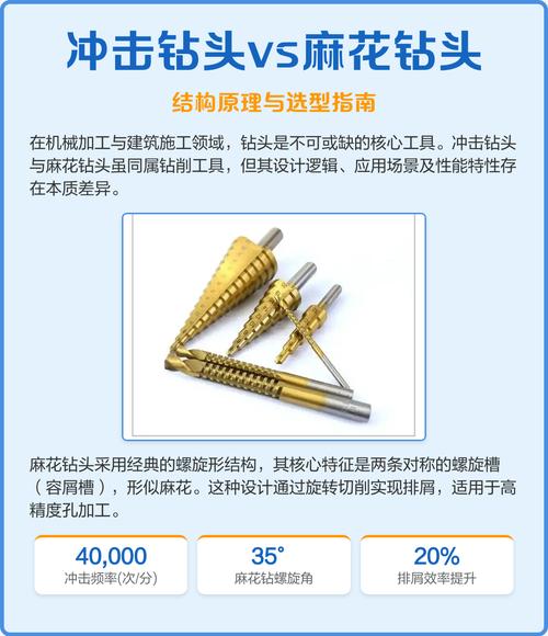 不同顶角工业麻花钻外观对比图