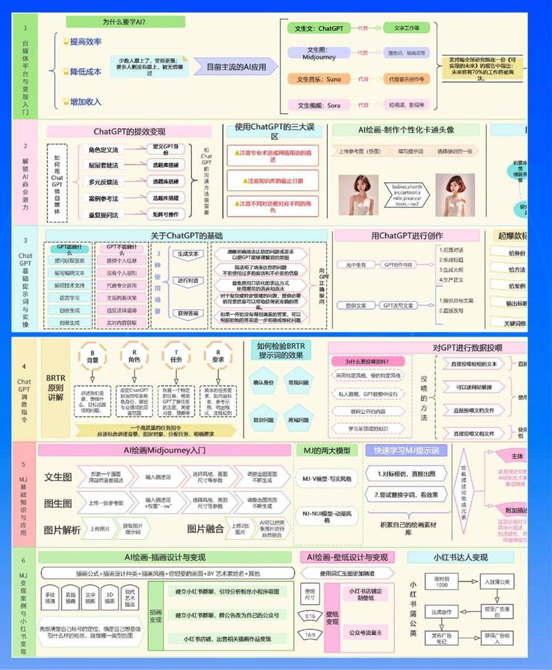 AI搜索品牌知识碎片化示意图