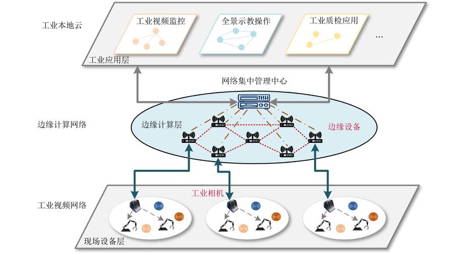 工业现场总线的新方向，藏在边缘计算节点