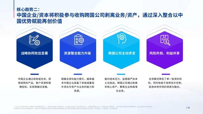 知识产权代理行业并购整合趋势图
