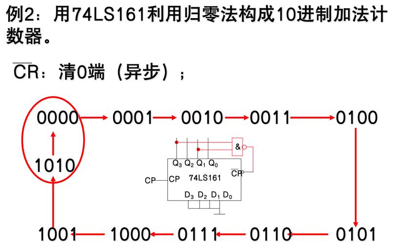 二、时序分析里的伪命题:时间同步