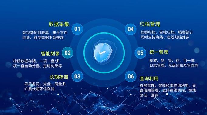 扩容和数据归档，提前留余量比什么都重要