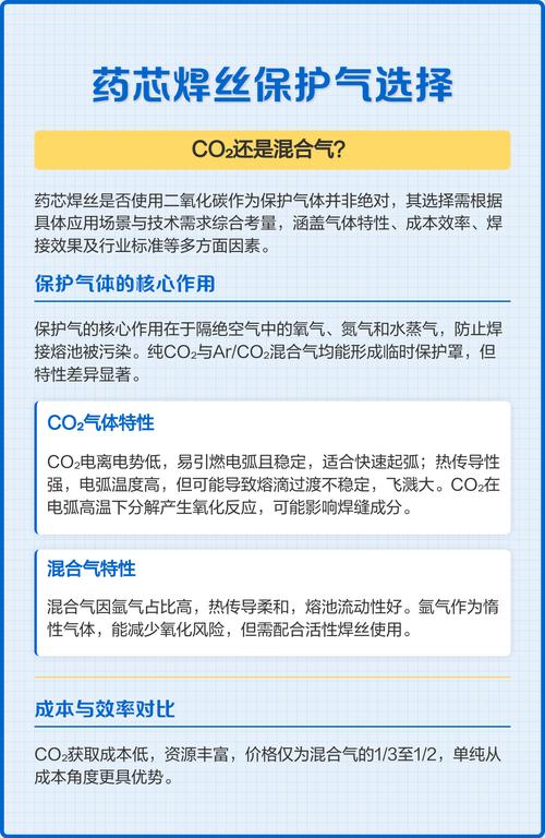 保护气体那点事儿,别被“混合气”三个字忽悠
