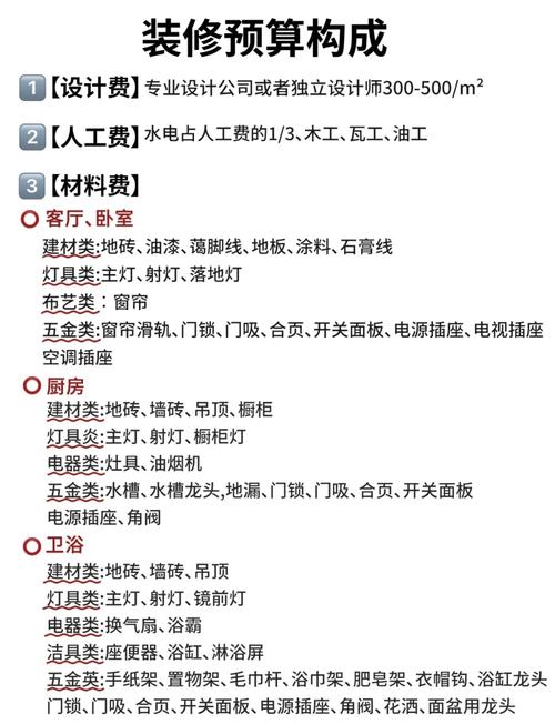 预算材料类问题